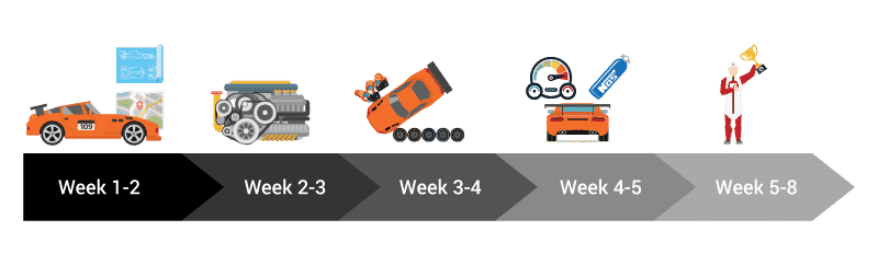 NPE-Get-Race-Ready-Vector-3
