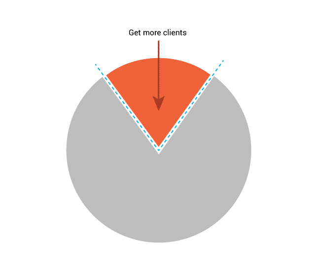 NPE-Wrong-Pie-Chart