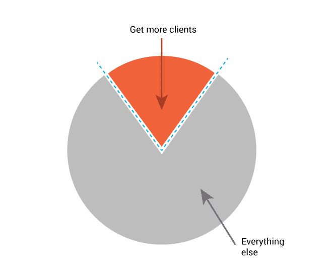 NPE-begin-Pie-Chart-2