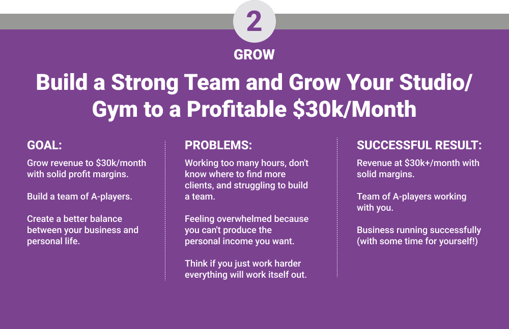 Stage 2: Grow my fitness studio