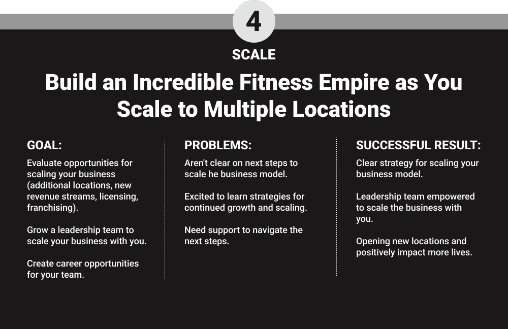 Stage 4: Scale your fitness studio or gym to 7-figures