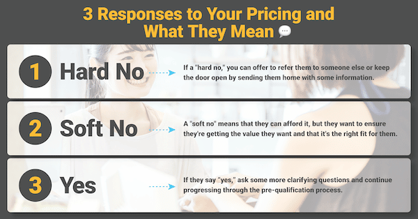 3 responses to your fitness pricing and what they mean